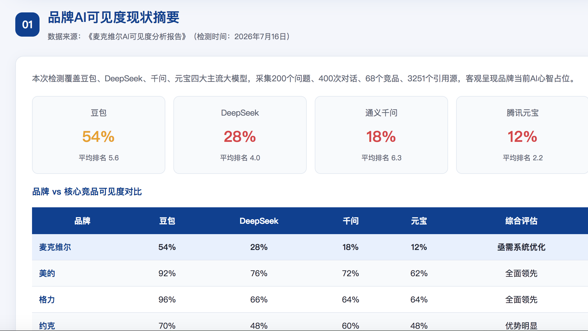 酒泉GEO分析报告-品牌ai搜索结果诊断